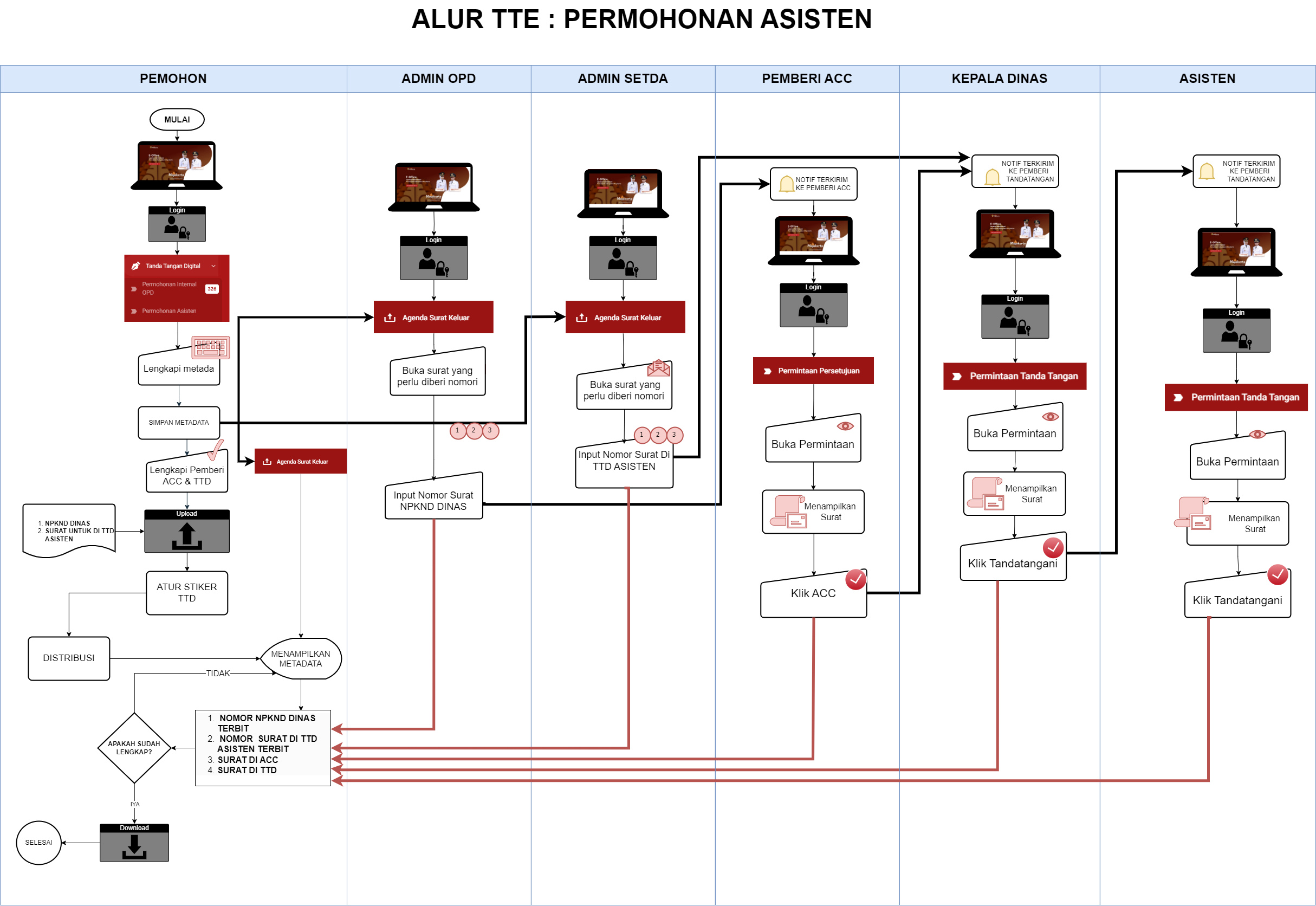 alur_tte-asisten.png