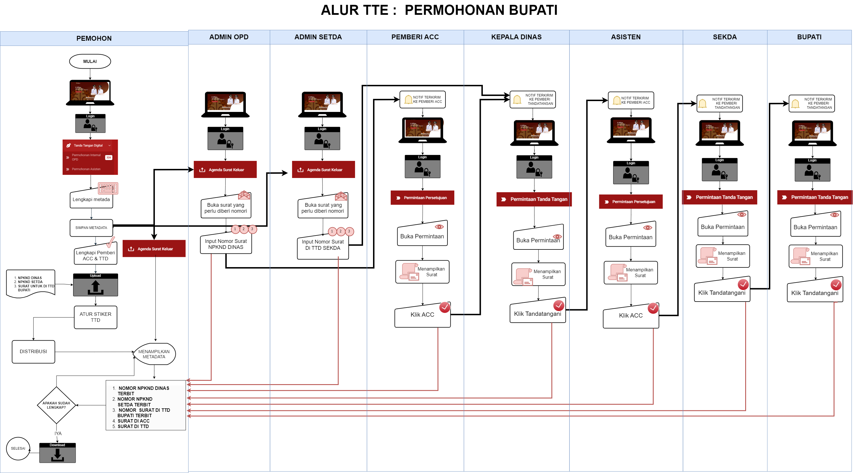 alur_tte-bupati.png