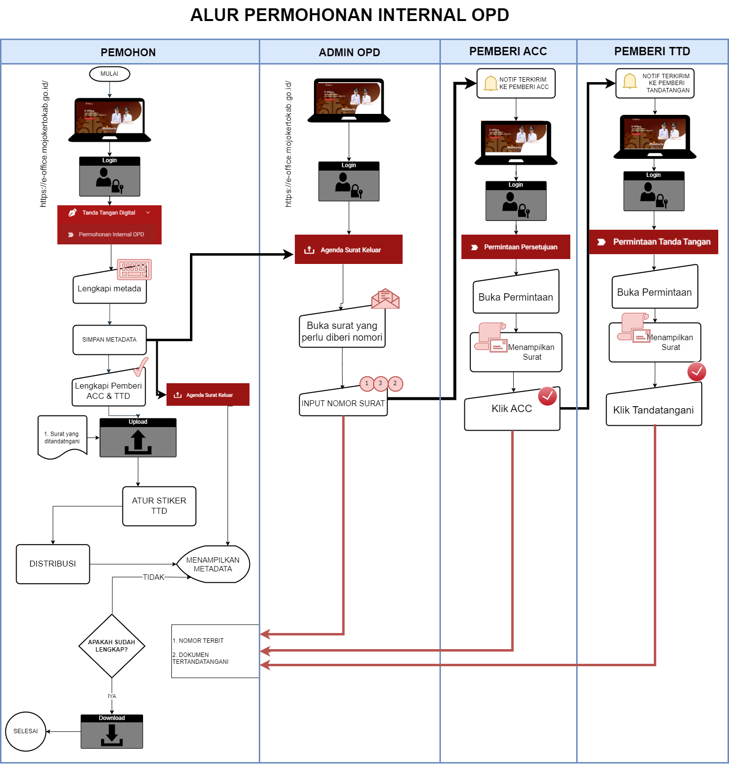 alur_tte-internal_opd.png