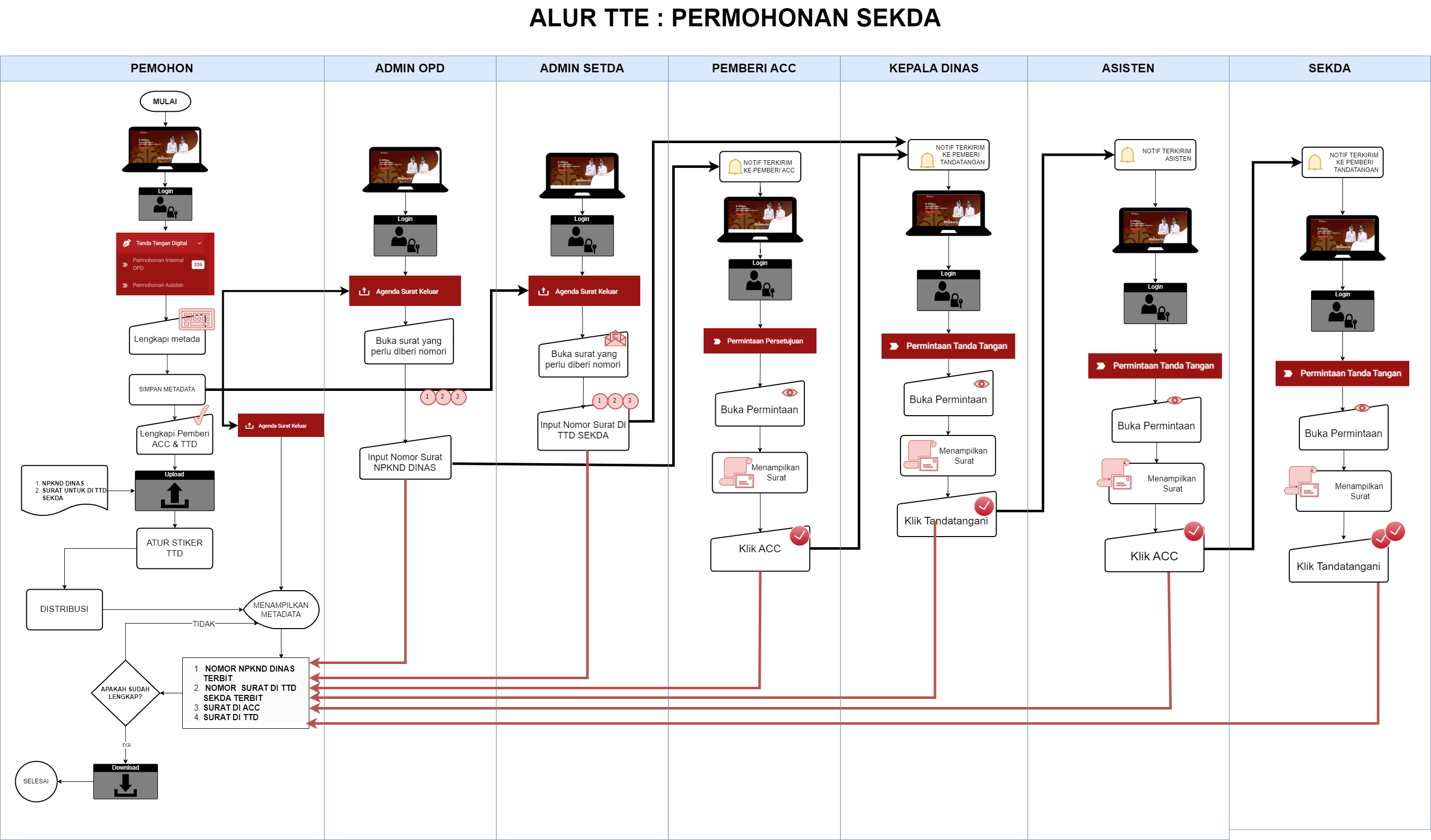 alur_tte-sekda.png